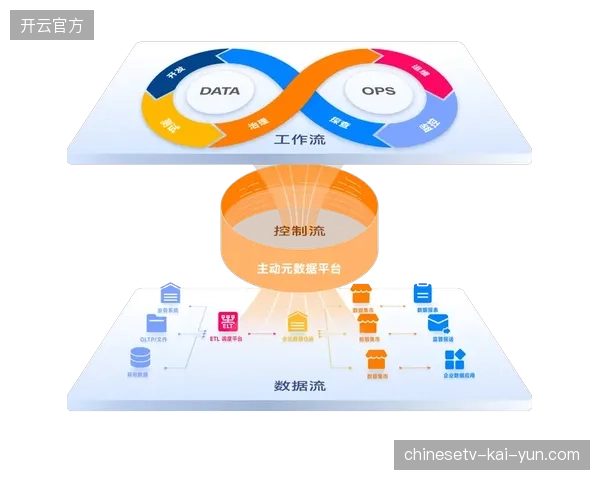行业签署赛事数据中台化标准协议，场馆运维冗余支出同比下降三成